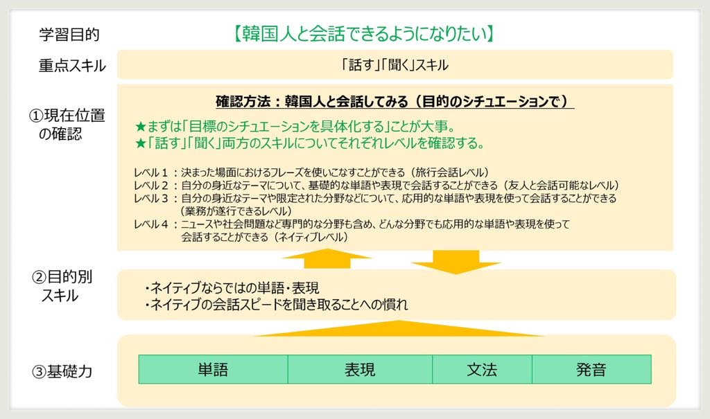 韓国語 中級の壁を超える勉強法 自分の現在位置の確認 Topik6級保有者が解説