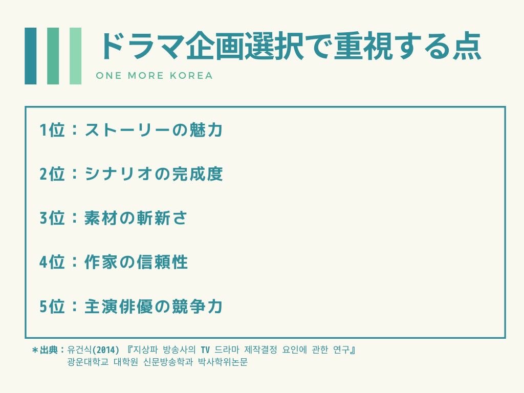 韓国ドラマ 強さの理由 視聴者を唸らせる脚本はこうしてできる