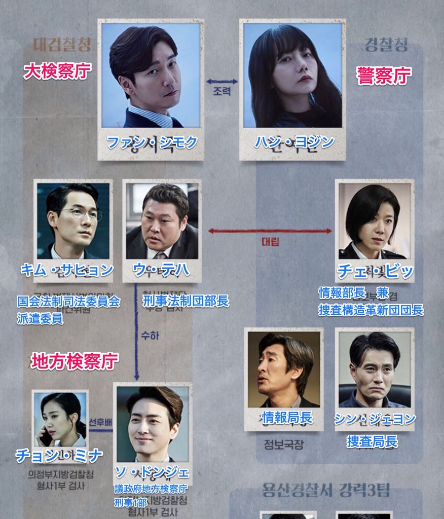 韓国の検察 警察の関係は 秘密の森２ を楽しむ背景知識 登場人物関係図