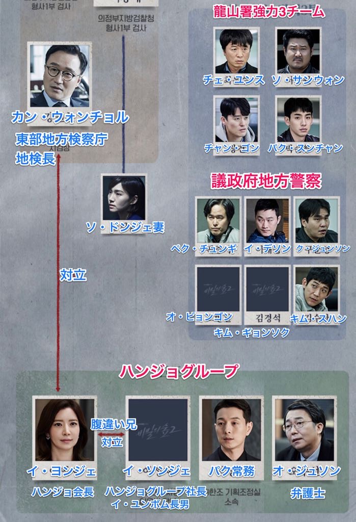 韓国の検察 警察の関係は 秘密の森２ を楽しむ背景知識 登場人物関係図